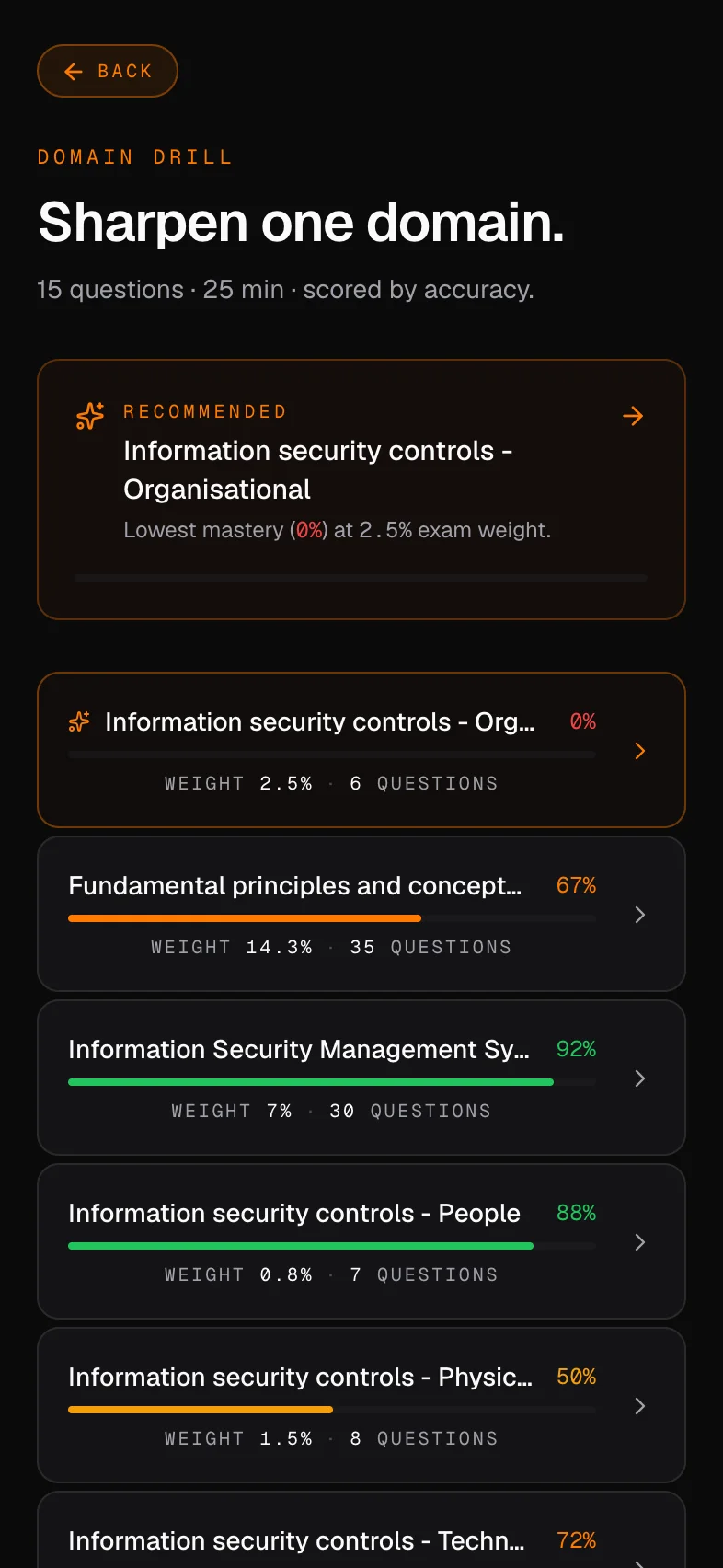 The Mindset Prep Domain Drill picker on iPhone showing the Recommended weakest-domain card with an orange accent border and lowest-mastery callout, plus the per-domain list with accuracy bars and exam weights