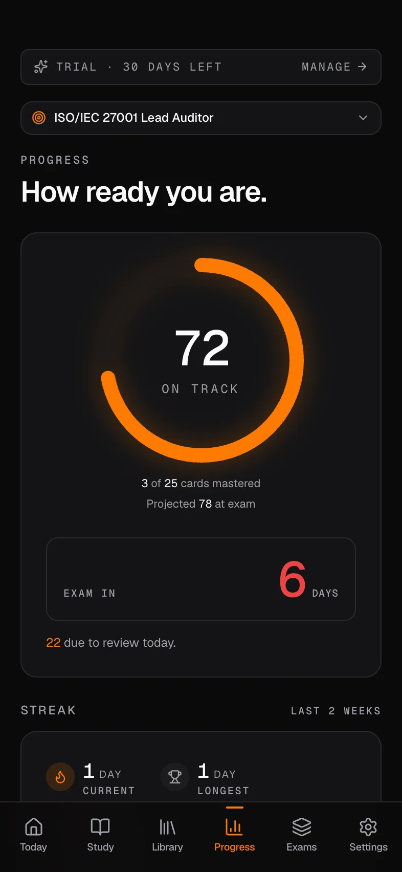 Mindset Prep progress screen showing a 72 readiness score, EXAM IN 6 DAYS countdown, and a 30-day streak grid